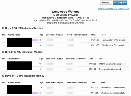 Entries by Event Report